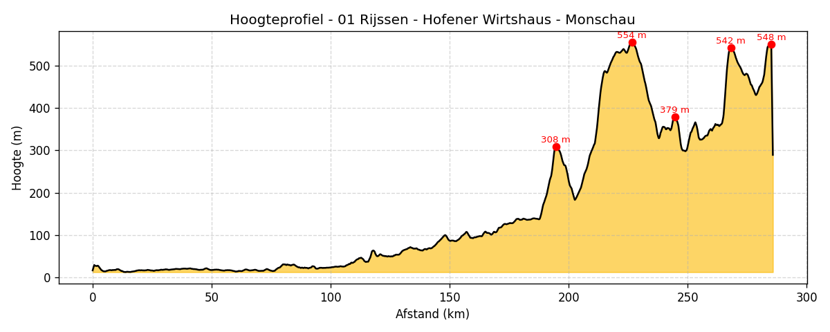 hoogte