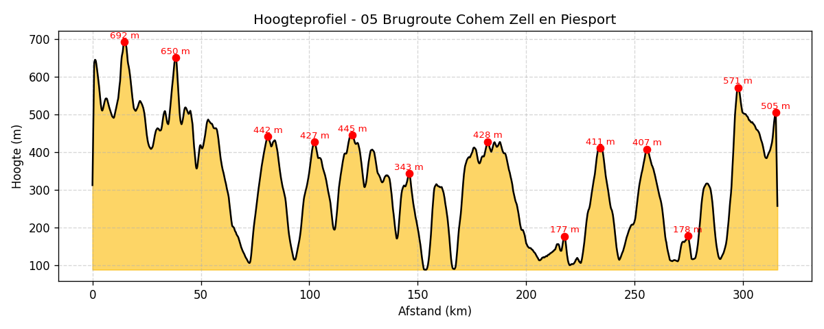 hoogte