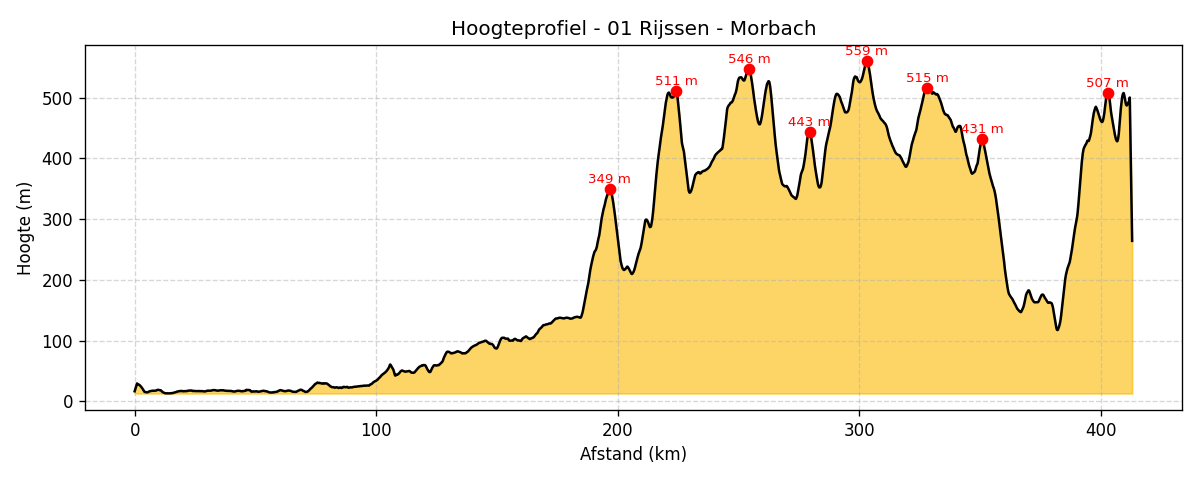 hoogte
