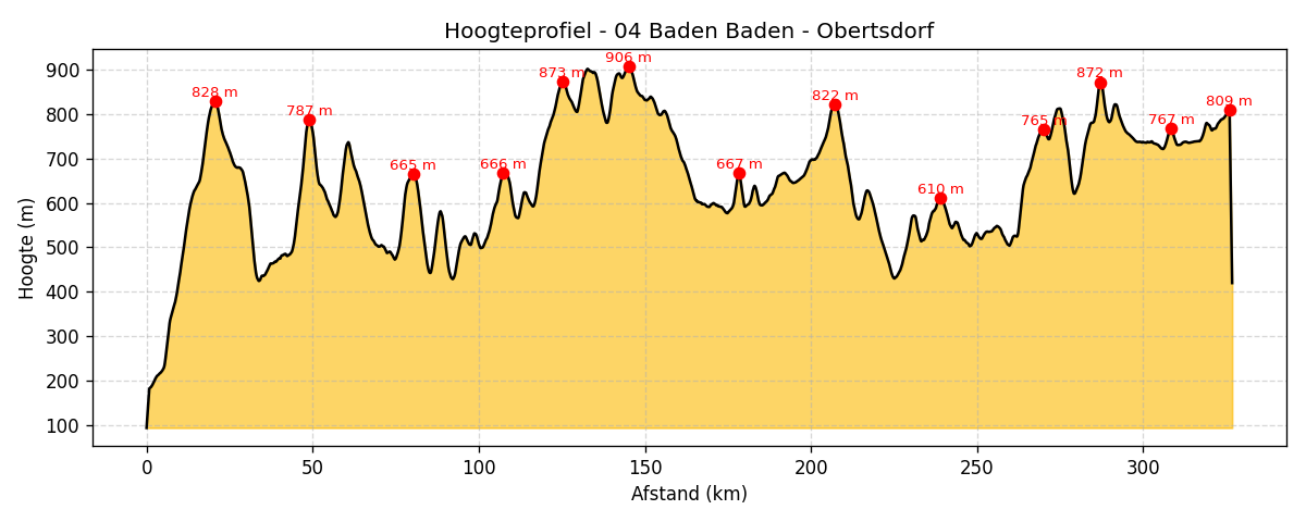 hoogte
