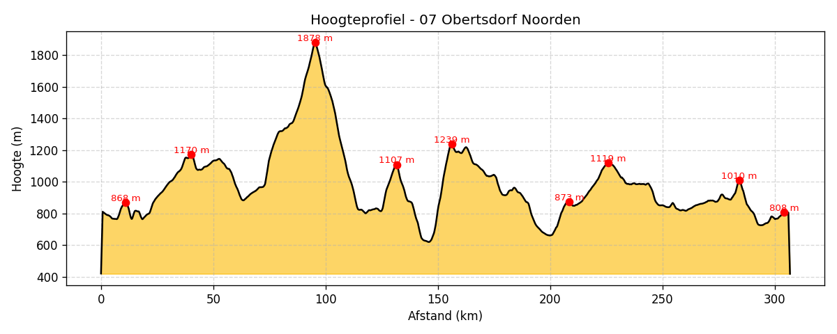 hoogte